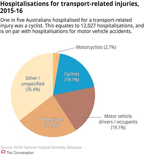 bicycle victoria insurance